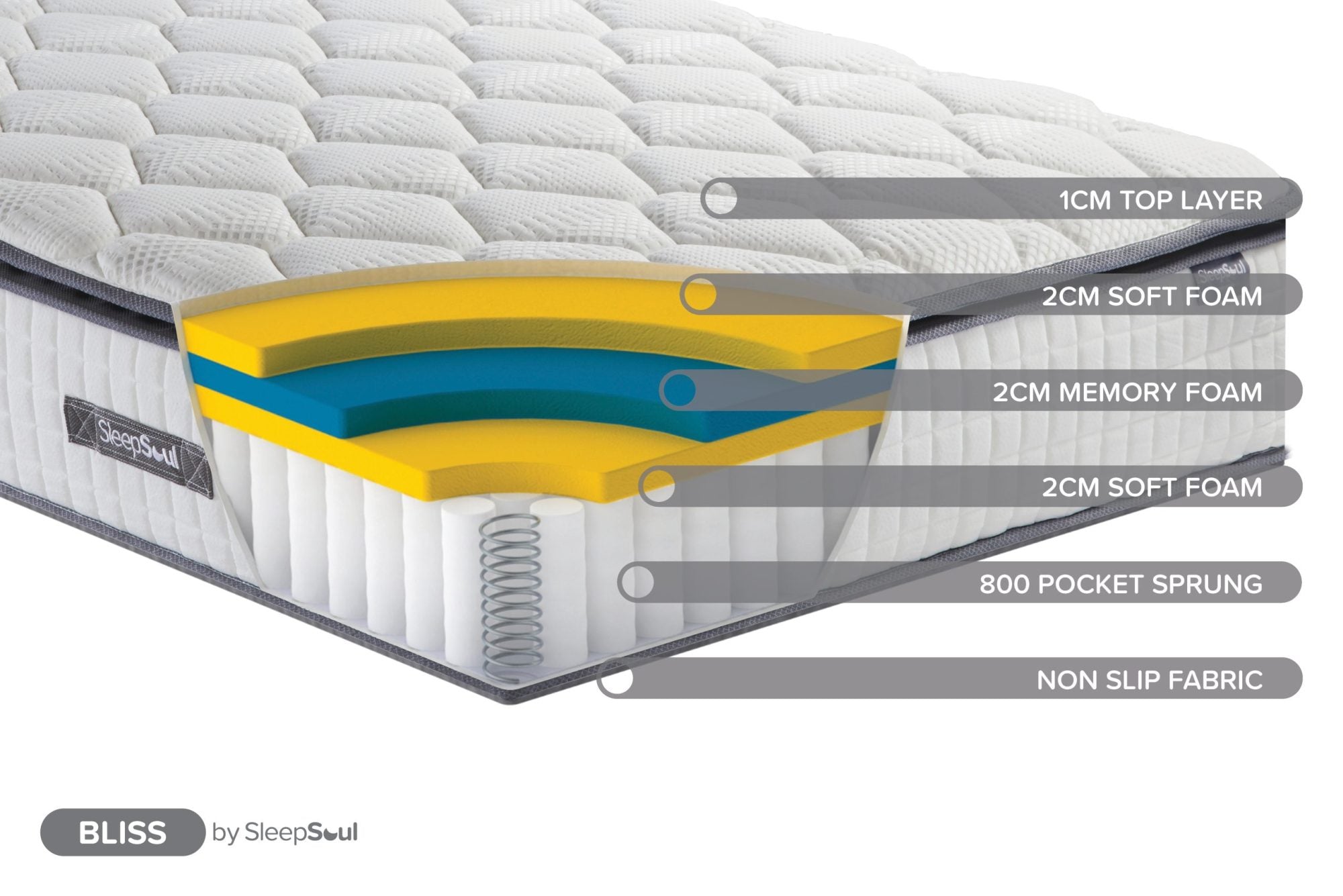 Sleepsoul Bliss 800 Pocket Memory Pillow Top Mattress