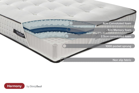 SleepSoul Harmony 1000 Pocket Sprung Tufted Mattress, Experience supreme comfort with memory foam, convoluted foam, and 1000 pocket springs. Size, Single, Double, King and Super King or Small Double. 10-year warranty - Layers Details