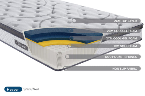 SleepSoul Heaven Mattress – A plush and supportive haven for a restful night's sleep, featuring 1000 pocket springs, coolgel layer, and a luxurious euro top. Endorsed by Which? as a Best Buy. Backed by a 10-year warranty for lasting comfort. Available Size, Single Mattress, Double Mattress, King Mattress, Super King Mattress - 002