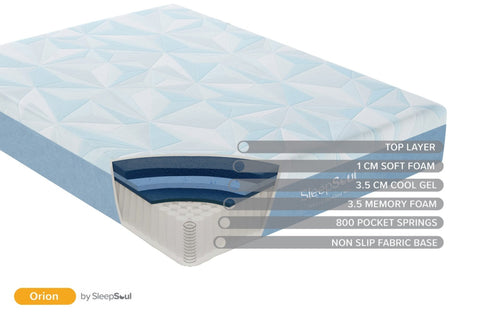 SleepSoul Orion CoolGel 800 Pocket Mattress – Experience cool comfort with 3.5cm cool gel foam and 800 pocket springs. Available in Single, Double, King, and Small Double sizes for personalised sleep perfection. - Layer Details