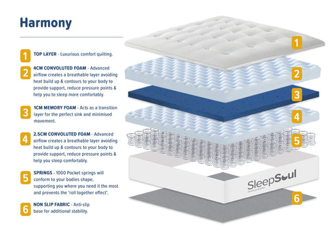 SleepSoul Harmony 1000 Pocket Sprung Tufted Mattress, Experience supreme comfort with memory foam, convoluted foam, and 1000 pocket springs. Size, Single, Double, King and Super King or Small Double. 10-year warranty - Details